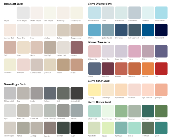 Sierra Tek Bileşenli Fayans, Tezgah, Seramik, Mobilya, Beyaz Eşya ve Zemin Boyası